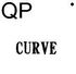 QuantumPlay - Curve